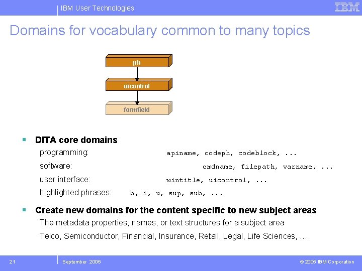 IBM User Technologies Domains for vocabulary common to many topics ph uicontrol formfield DITA