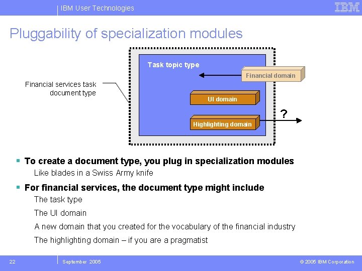 IBM User Technologies Pluggability of specialization modules Task topic type Financial domain Financial services