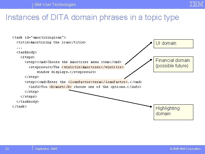 IBM User Technologies Instances of DITA domain phrases in a topic type <task id="amortizingloan">