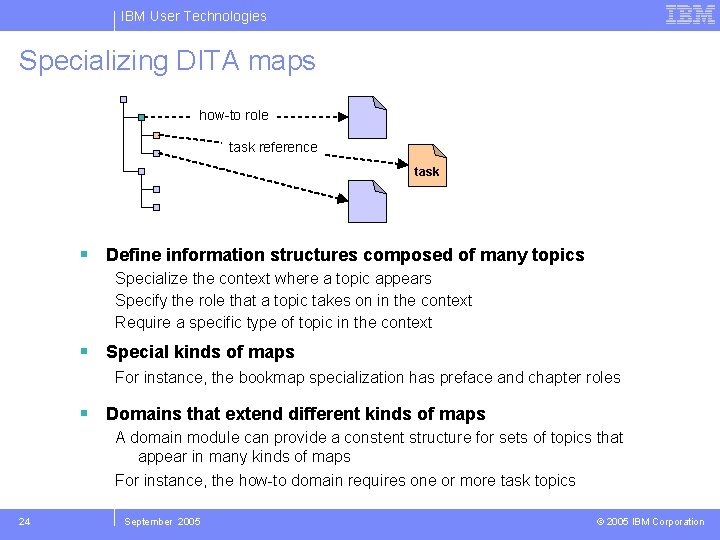 IBM User Technologies Specializing DITA maps how-to role task reference task Define information structures