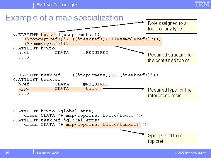 IBM User Technologies Example of a map specialization Role assigned to a topic of