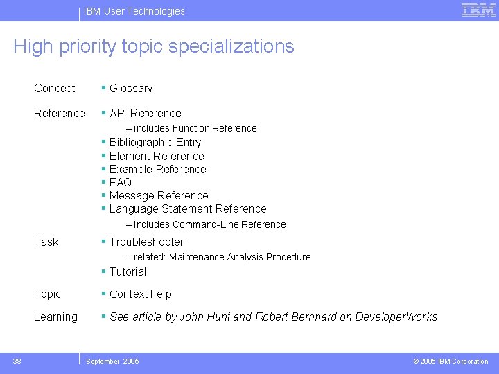 IBM User Technologies High priority topic specializations Concept Glossary Reference API Reference – includes