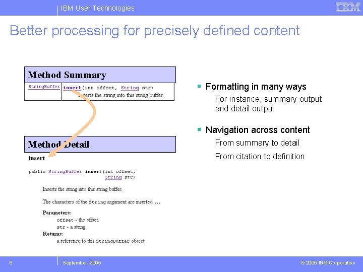 IBM User Technologies Better processing for precisely defined content Method Summary Formatting in many