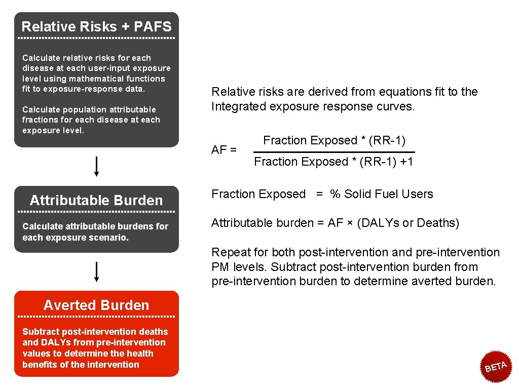 Relative Risks + PAFS Calculate relative risks for each disease at each user-input exposure