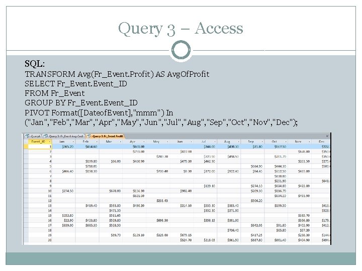 Query 3 – Access SQL: TRANSFORM Avg(Fr_Event. Profit) AS Avg. Of. Profit SELECT Fr_Event_ID