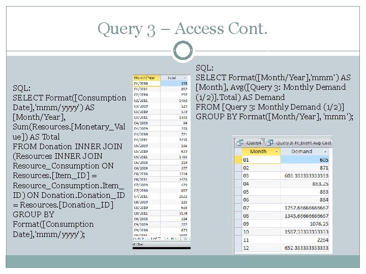 Query 3 – Access Cont. SQL: SELECT Format([Consumption Date], 'mmm/yyyy') AS [Month/Year], Sum(Resources. [Monetary_Val
