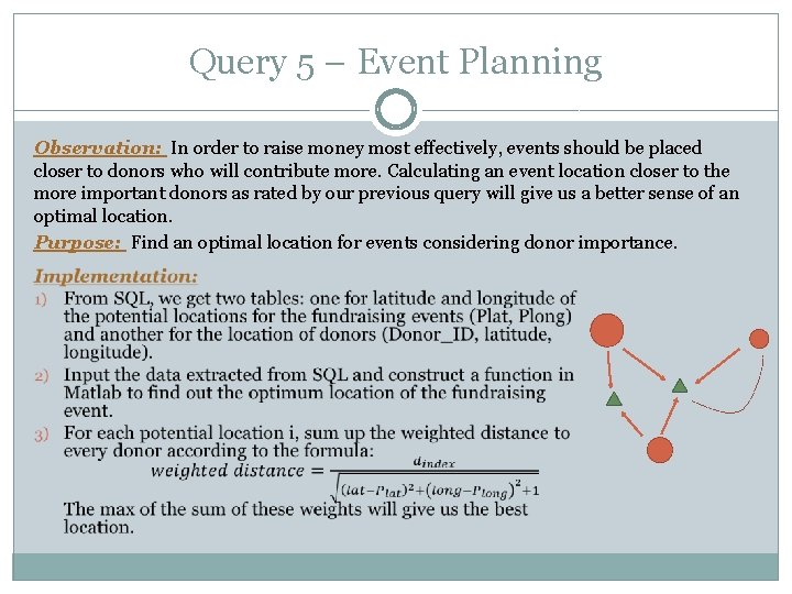 Query 5 – Event Planning Observation: In order to raise money most effectively, events
