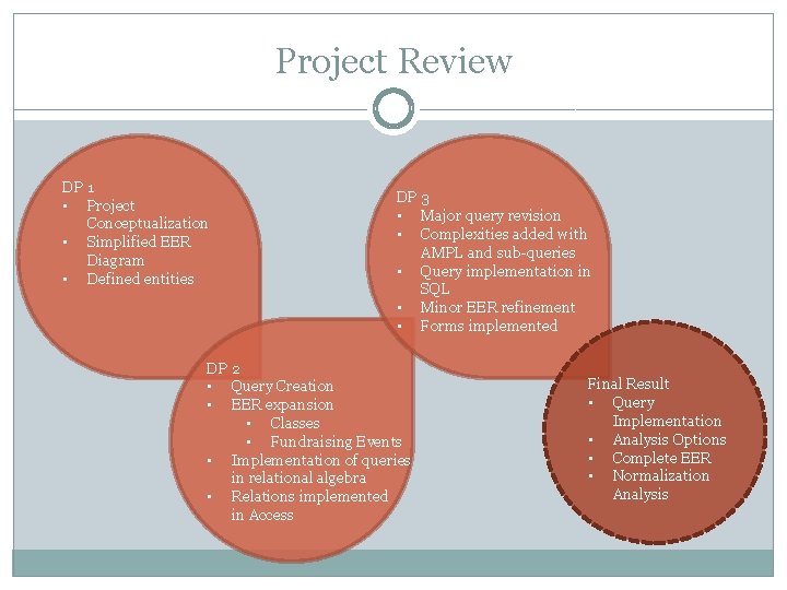 Project Review DP 1 • Project Conceptualization • Simplified EER Diagram • Defined entities