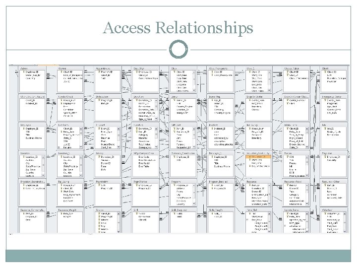 Access Relationships 