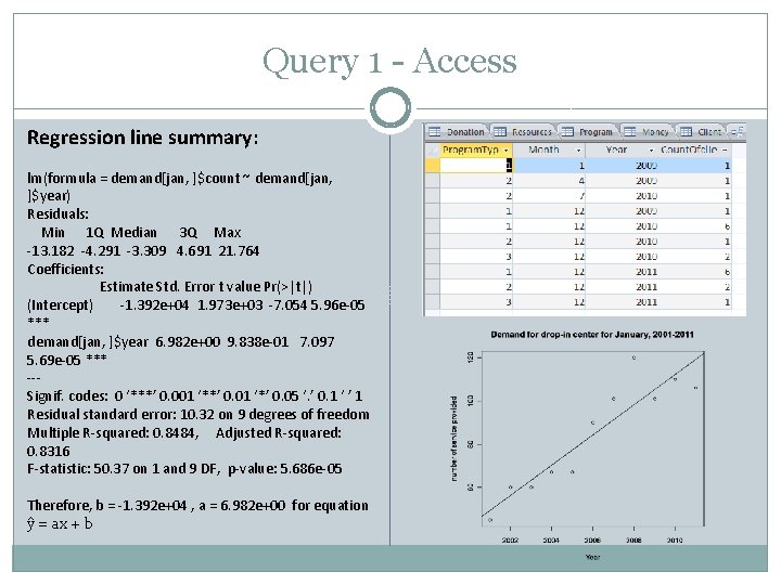 Query 1 - Access Regression line summary: lm(formula = demand[jan, ]$count ~ demand[jan, ]$year)