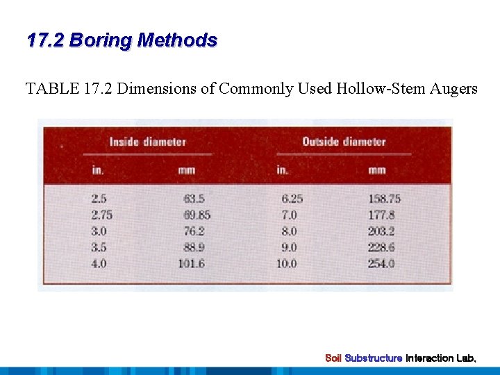 17. 2 Boring Methods TABLE 17. 2 Dimensions of Commonly Used Hollow-Stem Augers Soil