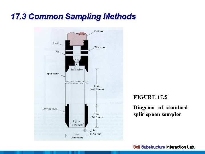 17. 3 Common Sampling Methods FIGURE 17. 5 Diagram of standard split-spoon sampler Soil