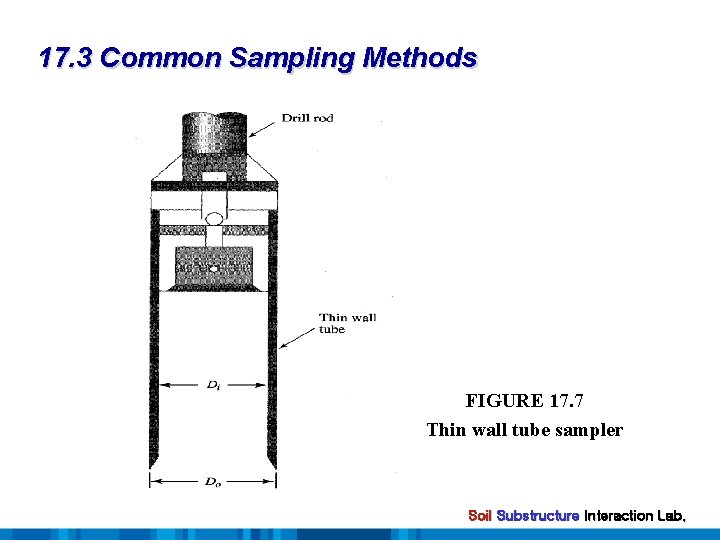 17. 3 Common Sampling Methods FIGURE 17. 7 Thin wall tube sampler Soil Substructure