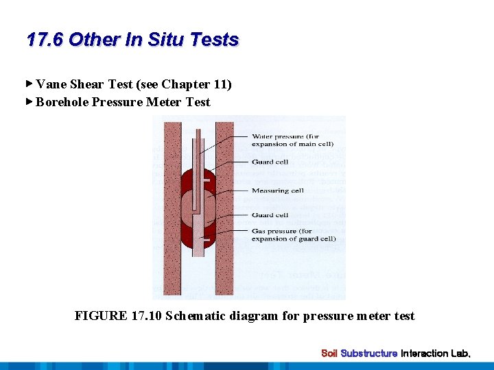 17. 6 Other In Situ Tests ▶ Vane Shear Test (see Chapter 11) ▶