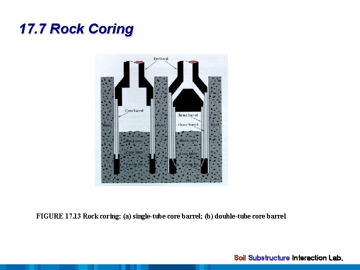 17. 7 Rock Coring FIGURE 17. 13 Rock coring: (a) single-tube core barrel; (b)