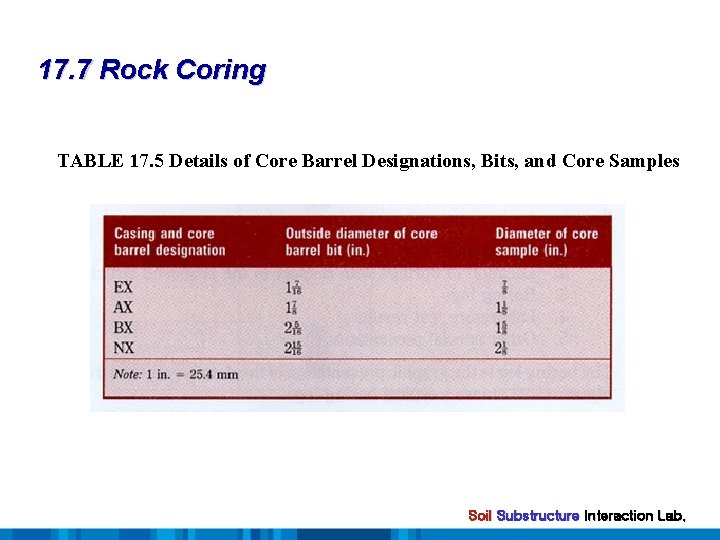 17. 7 Rock Coring TABLE 17. 5 Details of Core Barrel Designations, Bits, and