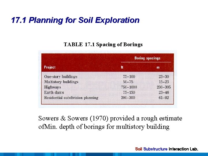 17. 1 Planning for Soil Exploration TABLE 17. 1 Spacing of Borings Sowers &