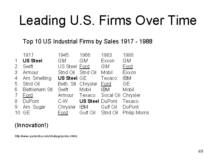 Leading U. S. Firms Over Time Top 10 US Industrial Firms by Sales 1917