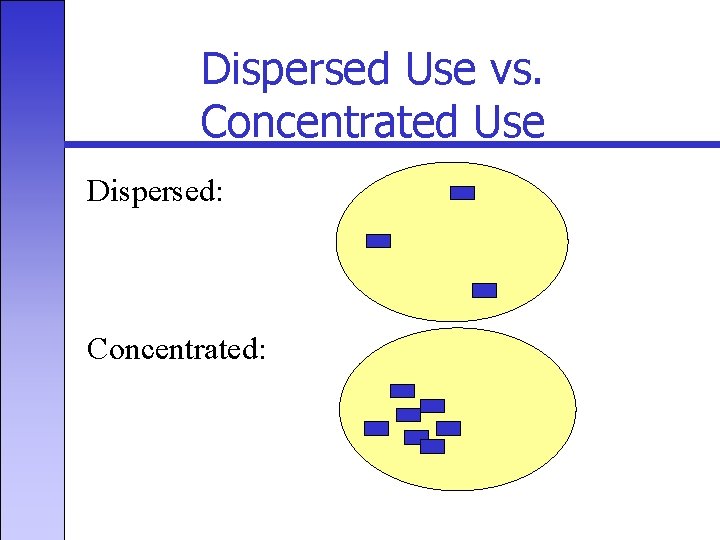 Dispersed Use vs. Concentrated Use Dispersed: Concentrated: 