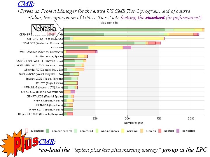 CMS: • Serves as Project Manager for the entire US CMS Tier-2 program, and