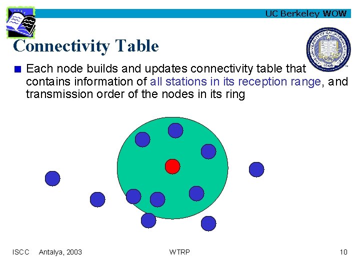 UC Berkeley WOW Connectivity Table Each node builds and updates connectivity table that contains