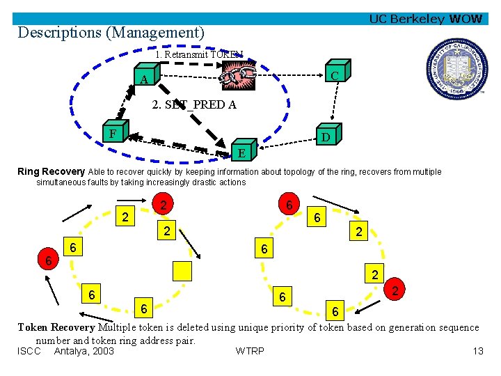 UC Berkeley WOW Descriptions (Management) 1. Retransmit TOKEN A C B 2. SET_PRED A