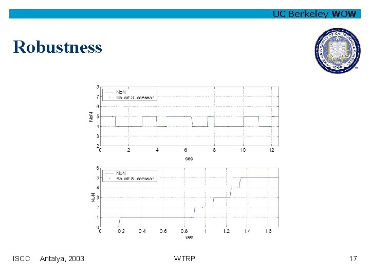 UC Berkeley WOW Robustness ISCC Antalya, 2003 WTRP 17 