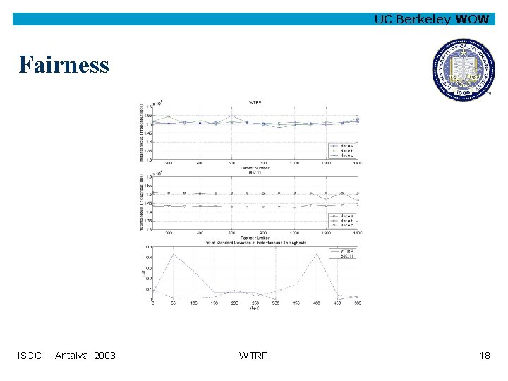 UC Berkeley WOW Fairness ISCC Antalya, 2003 WTRP 18 