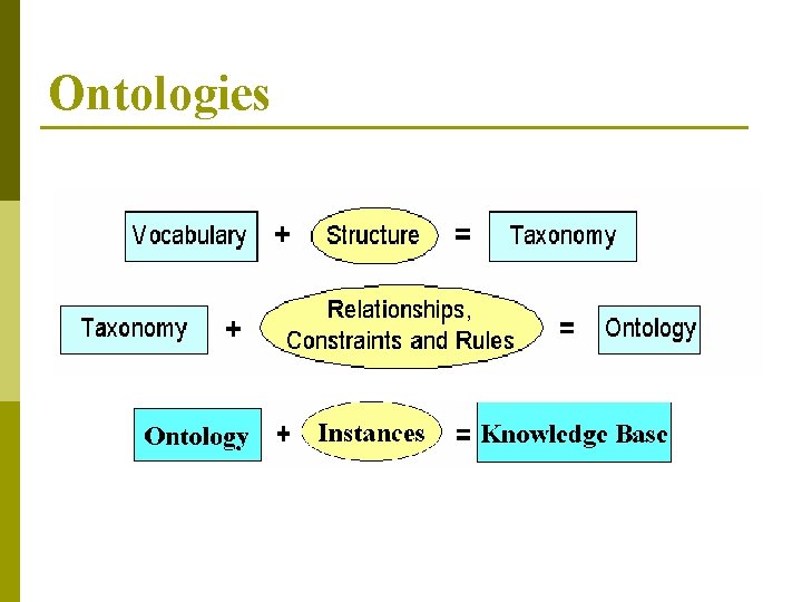 Ontologies 