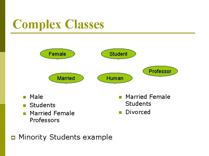 Complex Classes Female Student Professor n n n p Married Human Male Students Married