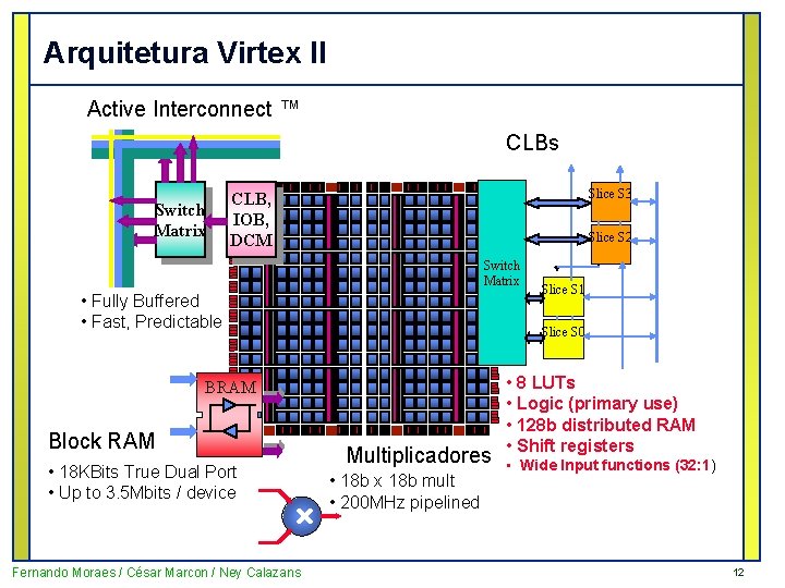 Arquitetura Virtex II Active Interconnect ™ CLBs Switch Matrix Slice S 3 CLB, IOB,