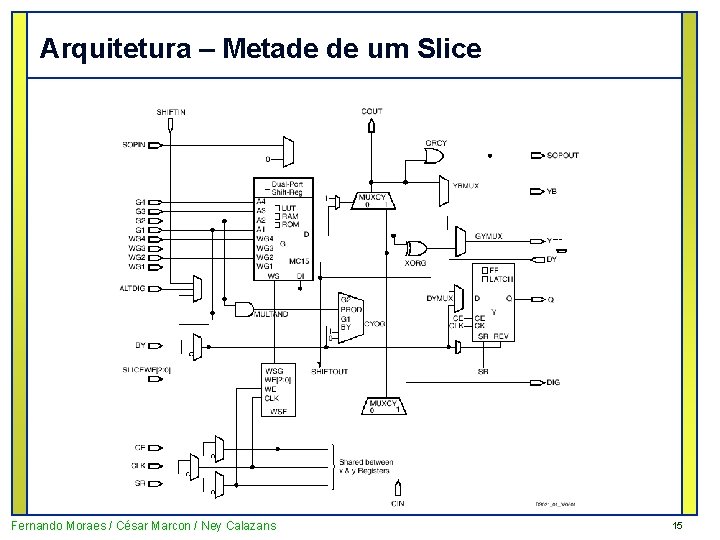 Arquitetura – Metade de um Slice Fernando Moraes / César Marcon / Ney Calazans