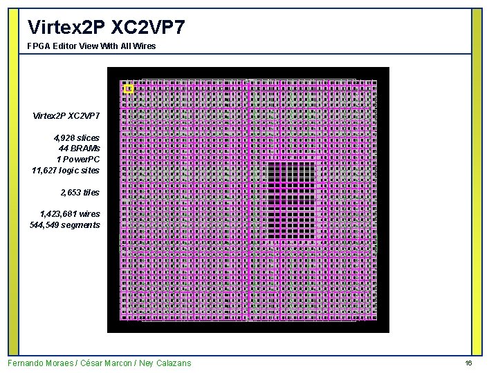 Virtex 2 P XC 2 VP 7 FPGA Editor View With All Wires Virtex