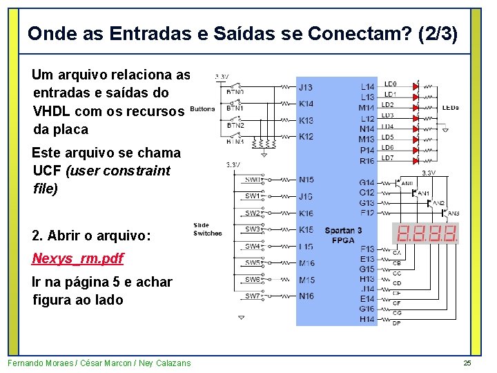 Onde as Entradas e Saídas se Conectam? (2/3) Um arquivo relaciona as entradas e