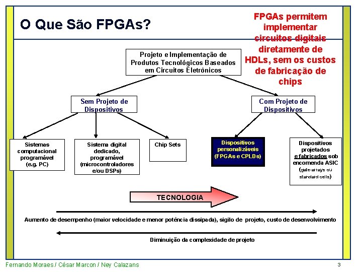 O Que São FPGAs? Projeto e Implementação de Produtos Tecnológicos Baseados em Circuitos Eletrônicos