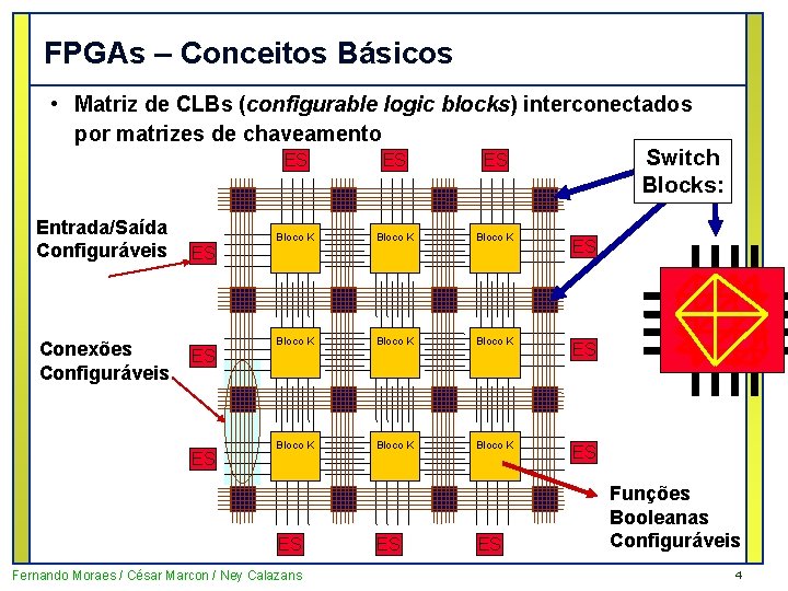 FPGAs – Conceitos Básicos • Matriz de CLBs (configurable logic blocks) interconectados por matrizes