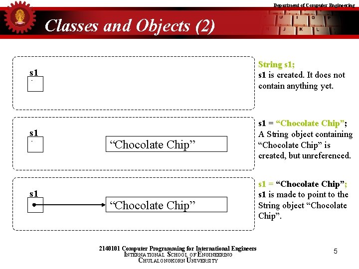 Department of Computer Engineering Classes and Objects (2) String s 1; s 1 is