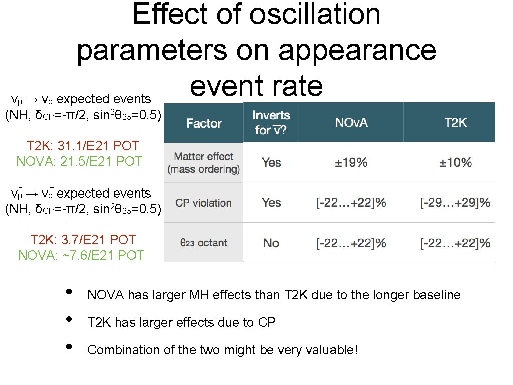 Effect of oscillation parameters on appearance event rate ν → ν expected events μ