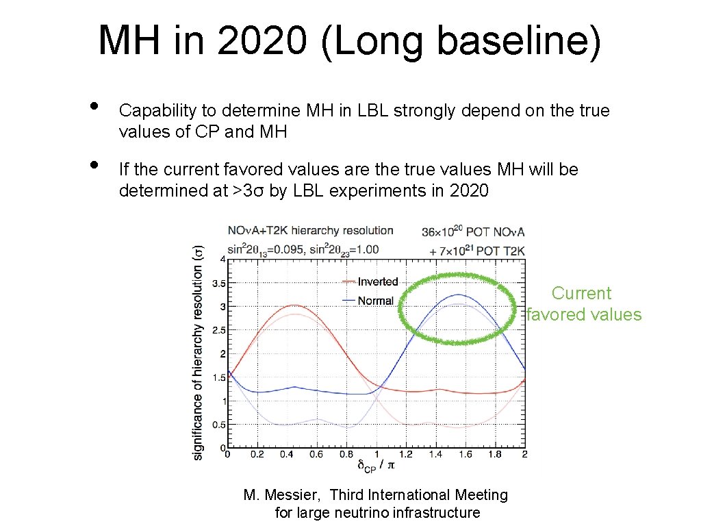 MH in 2020 (Long baseline) • • Capability to determine MH in LBL strongly