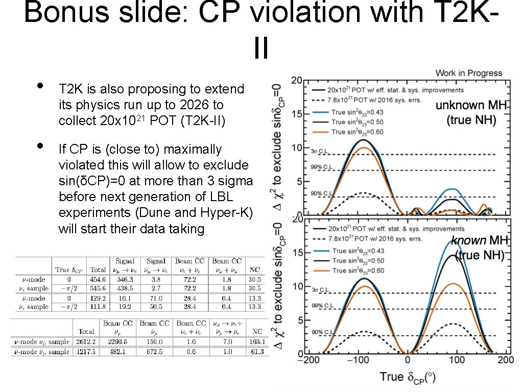 Bonus slide: CP violation with T 2 KII • • T 2 K is