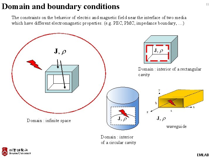 Domain and boundary conditions 11 The constraints on the behavior of electric and magnetic