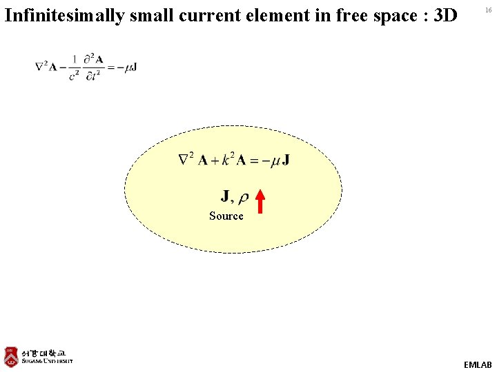 Infinitesimally small current element in free space : 3 D 16 Source EMLAB 