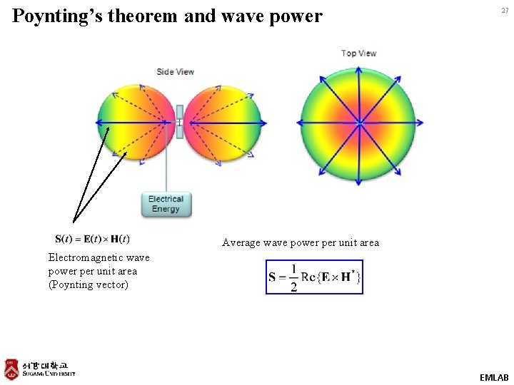 Poynting’s theorem and wave power 27 Average wave power per unit area Electromagnetic wave