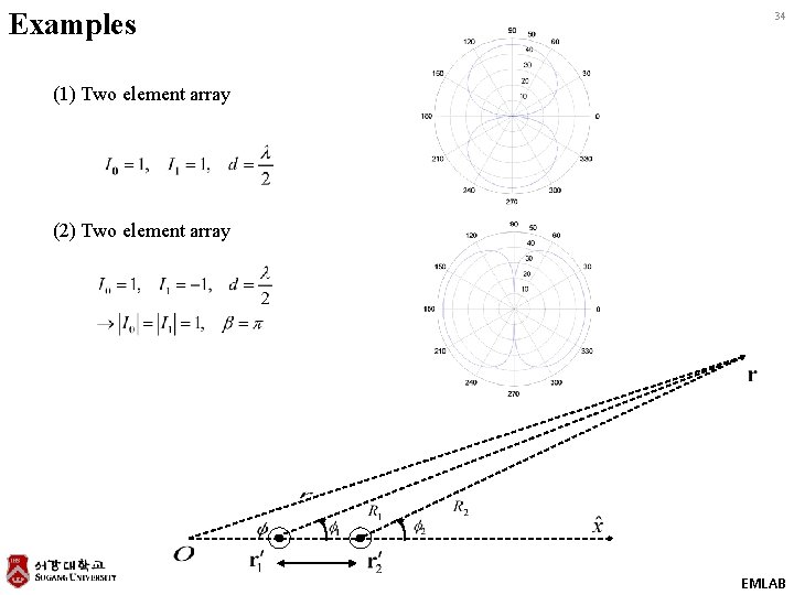 Examples 34 (1) Two element array (2) Two element array EMLAB 