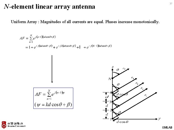 N-element linear array antenna 37 Uniform Array : Magnitudes of all currents are equal.