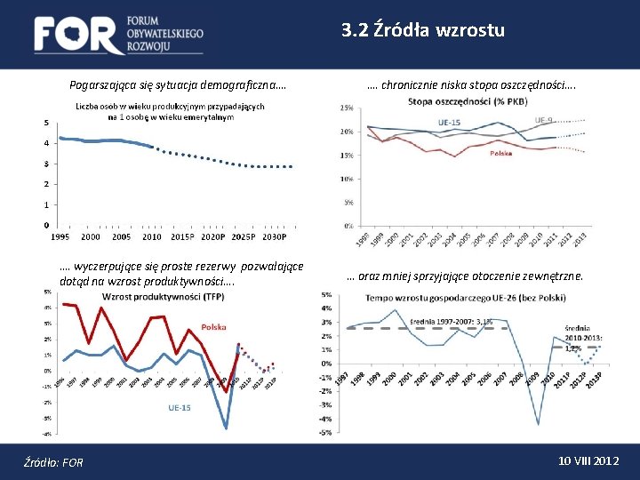 3. 2 Źródła wzrostu Pogarszająca się sytuacja demograficzna…. …. wyczerpujące się proste rezerwy pozwalające