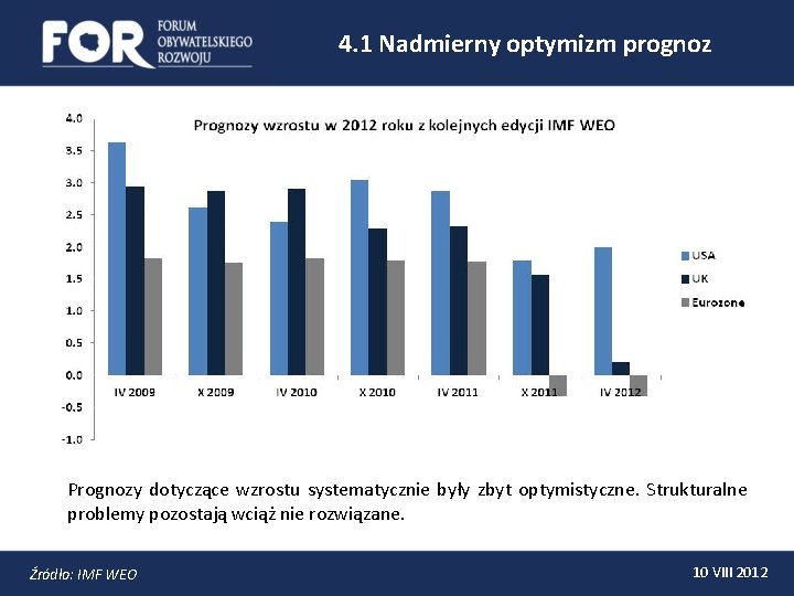 4. 1 Nadmierny optymizm prognoz Prognozy dotyczące wzrostu systematycznie były zbyt optymistyczne. Strukturalne problemy