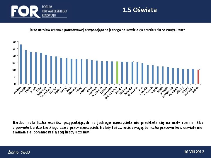 1. 5 Oświata Liczba uczniów w szkole podstawowej przypadająca na jednego nauczyciela (w przeliczeniu