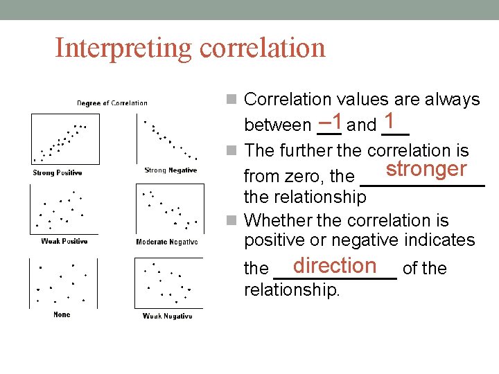 Interpreting correlation Correlation values are always 1 – 1 and __ between __ The