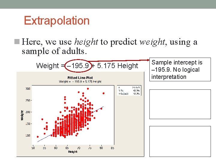 Extrapolation Here, we use height to predict weight, using a sample of adults. Weight